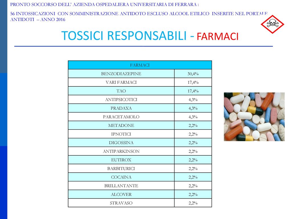 CRR ANTIDOTI EMILIA ROMAGNA ppt scaricare